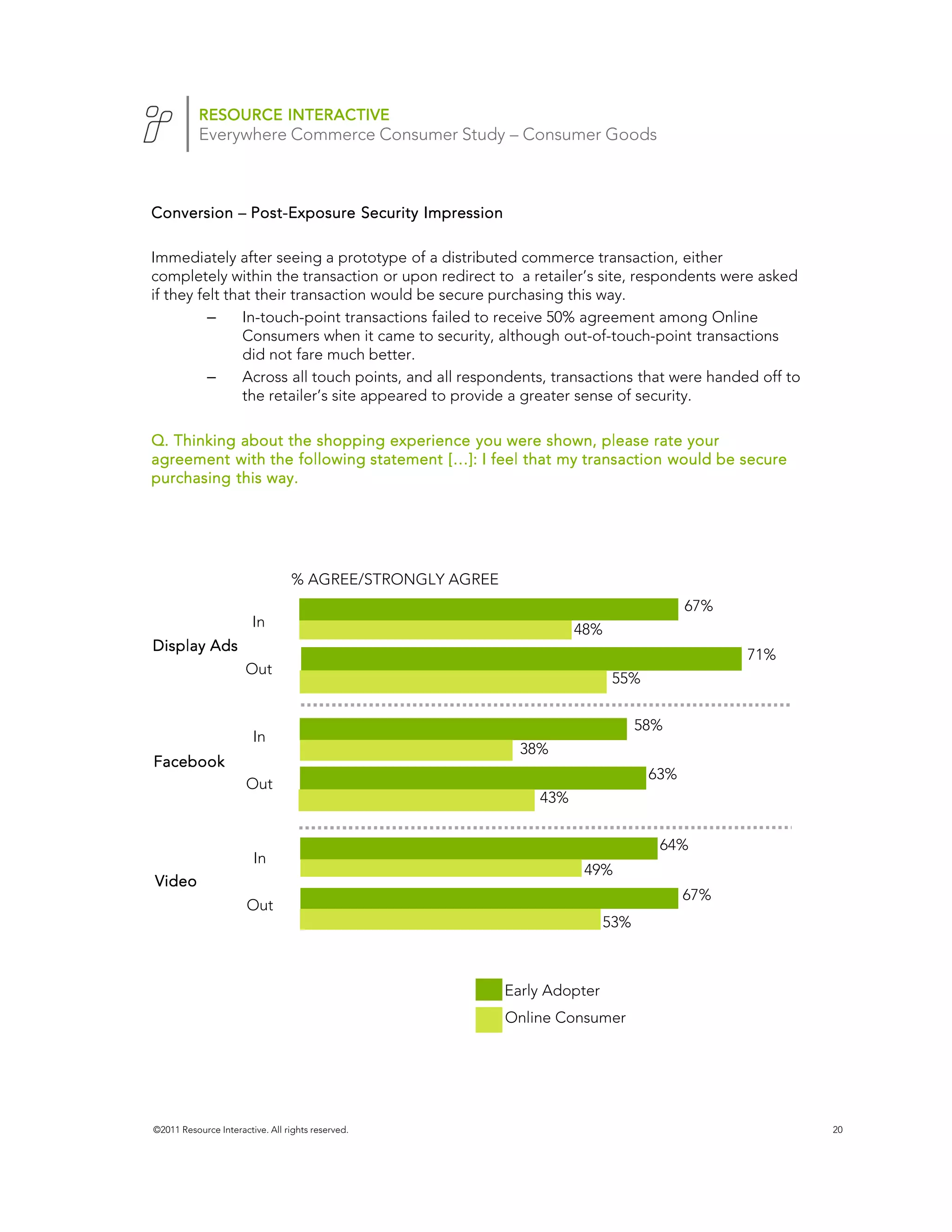 RESOURCE INTERACTIVE
           Everywhere Commerce Consumer Study – Consumer Goods



Conversion – Post-Exposure Security Impression
             Post-

Immediately after seeing a prototype of a distributed commerce transaction, either
completely within the transaction or upon redirect to a retailer’s site, respondents were asked
if they felt that their transaction would be secure purchasing this way.
          –     In-touch-point transactions failed to receive 50% agreement among Online
                Consumers when it came to security, although out-of-touch-point transactions
                did not fare much better.
          –     Across all touch points, and all respondents, transactions that were handed off to
                the retailer’s site appeared to provide a greater sense of security.

Q. Thinking about the shopping experience you were shown, please rate your
agreement with the following statement […]: I feel that my transaction would be secure
purchasing this way.




                                 % AGREE/STRONGLY AGREE
                                                                                       67%
                        In                                          48%
Display Ads
                                                                                             71%
                      Out
                                                                          55%


                                                                                58%
                        In
                                                            38%
Facebook
                                                                                 63%
                      Out
                                                              43%


                                                                                  64%
                        In
                                                                     49%
Video
                                                                                       67%
                      Out
                                                                          53%



                                                          Early Adopter
                                                          Online Consumer




©2011 Resource Interactive. All rights reserved.                                                     20
 