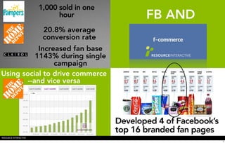 1,000 sold in one
                             hour                 FB AND
                        20.8% average
                        conversion rate
           Increased fan base
          1143% during single
                campaign
Using social to drive commerce
       --and vice versa




                                           Developed 4 of Facebook’s
                                           top 16 branded fan pages
RESOURCE INTERACTIVE
                                                                       3
 