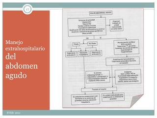 También tener en cuenta posible origen gastroduodenalEVES- 201111