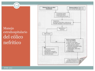 Diagnóstico diferencialEpigastrio:En todo dolor agudo es obligado descartar na causa: xxxxxxxx