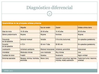 Considerar origen gastroduodenal pancraáticoHemiabdomen inferior:En jóven con dolor FID y signos de irritación peritoneal pensar en:xxxxxxxx