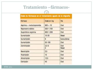 Otras causas pueden ser peritonitis; sangrado de cavidad, o isquemia mesenterica.Hipocondrio derecho:Dolor cólico irradiado abdomen y a espalda con náuseas y vómitos: xxxxxxxx