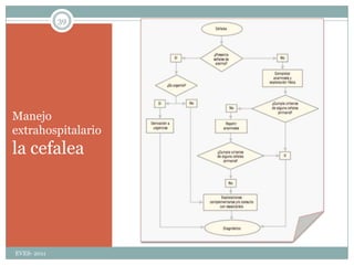 Si irradia a FID con leucocitosis: descartar xxxxxxxxxx