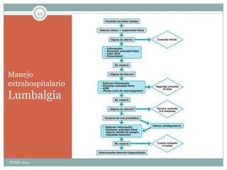 Cólico renoureteral o cólico nefríticoDolor originado por el paso de un cuerpo sólido por el riñón o las vías urinarias:… la causa más frecuente litiásica 85%Cuadro clínico:Dolor agudo paroxístico en fosa renal, irradiado en trayecto ureteral del mismo lado hasta genitales.Inquietud y acompañamiento síntomas vegetativos.Puede asociarse a síndrome miccionalEVES- 201119
