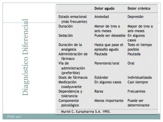 Manejo extrahospitalariodel cólico nefriticoEVES- 201125