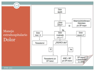 CefaleaAbordaje del dolor en UrgenciasEVES- 201126
