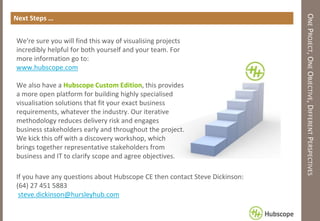 ONEPROJECT,ONEOBJECTIVE,DIFFERENTPERSPECTIVES
Next Steps …
We're sure you will find this way of visualising projects
incredibly helpful for both yourself and your team. For
more information go to:
www.hubscope.com
We also have a Hubscope Custom Edition, this provides
a more open platform for building highly specialised
visualisation solutions that fit your exact business
requirements, whatever the industry. Our iterative
methodology reduces delivery risk and engages
business stakeholders early and throughout the project.
We kick this off with a discovery workshop, which
brings together representative stakeholders from
business and IT to clarify scope and agree objectives.
If you have any questions about Hubscope CE then contact Steve Dickinson:
(64) 27 451 5883
steve.dickinson@hursleyhub.com
 