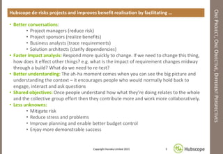 ONEPROJECT,ONEOBJECTIVE,DIFFERENTPERSPECTIVES
Hubscope de-risks projects and improves benefit realisation by facilitating …
Copyright Hursley Limited 2015 3
• Better conversations:
• Project managers (reduce risk)
• Project sponsors (realize benefits)
• Business analysts (trace requirements)
• Solution architects (clarify dependencies)
• Faster impact analysis: Respond more quickly to change. If we need to change this thing,
how does it effect other things? e.g. what is the impact of requirement changes midway
through a build? What do we need to re-test?
• Better understanding: The ah-ha moment comes when you can see the big picture and
understanding the context – it encourages people who would normally hold back to
engage, interact and ask questions
• Shared objectives: Once people understand how what they’re doing relates to the whole
and the collective group effort then they contribute more and work more collaboratively.
• Less unknowns:
• Mitigate risk
• Reduce stress and problems
• Improve planning and enable better budget control
• Enjoy more demonstrable success
 