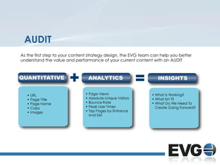 AUDIT
As the first step to your content strategy design, the EVG team can help you better
understand the value and perform...