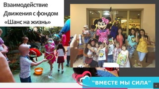 TREYresearch
11
Взаимодействие
Движениясфондом
«Шанснажизнь»
 