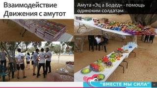 TREYresearch
12
Взаимодействие
Движениясамутот
Амута «Эц а Бодед» - помощь
одиноким солдатам
 