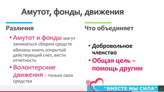 TREYresearch
Амутот, фонды, движения
Различия
• Амутот и фонды могут
заниматься сбором средств
обязаны иметь открытый
действующий счет, вести
отчетность
• Волонтерские
движения – только свои
средства
Что объединяет
• Добровольное
членство
• Общая цель –
помощь другим
4
 