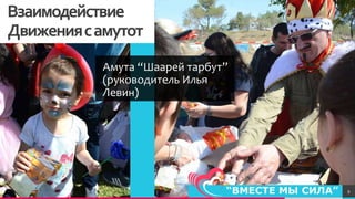 TREYresearch
Взаимодействие
Движениясамутот
9
Амута “Шаарей тарбут”
(руководитель Илья
Левин)
 