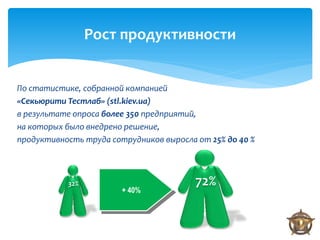 Рост продуктивности


По статистике, собранной компанией
«Секьюрити Тестлаб» (stl.kiev.ua)
в результате опроса более 350 предприятий,
на которых было внедрено решение,
продуктивность труда сотрудников выросла от 25% до 40 %



           32%                           72%
                        + 40%
 