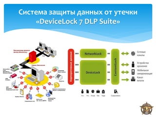 Система защиты данных от утечки
     «DeviceLock 7 DLP Suite»
 