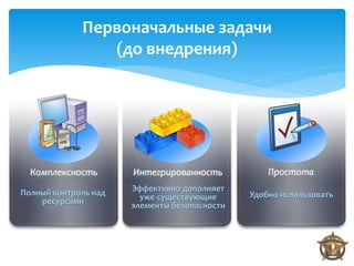 Первоначальные задачи
                (до внедрения)




  Комплексность       Интегрированность           Простота

Полный контроль над   Эффективно дополняет
                        уже существующие      Удобно использовать
    ресурсами         элементы безопасности
 