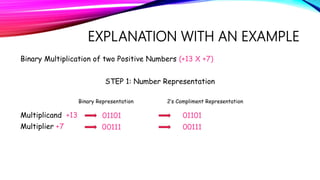 Booth's algorithm part 1 | PPTX