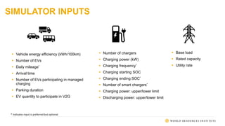 SIMULATOR INPUTS
 Vehicle energy efficiency (kWh/100km)
 Number of EVs
 Daily mileage*
 Arrival time
 Number of EVs participating in managed
charging
 Parking duration
 EV quantity to participate in V2G
 Base load
 Rated capacity
 Utility rate
 Number of chargers
 Charging power (kW)
 Charging frequency*
 Charging starting SOC
 Charging ending SOC*
 Number of smart chargers*
 Charging power: upper/lower limit
 Discharging power: upper/lower limit
* Indicates input is preferred but optional
 