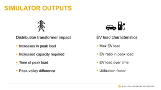 SIMULATOR OUTPUTS
Distribution transformer impact
 Increases in peak load
 Increased capacity required
 Time of peak load
 Peak-valley difference
EV load characteristics
 Max EV load
 EV ratio in peak load
 EV load over time
 Utilization factor
 