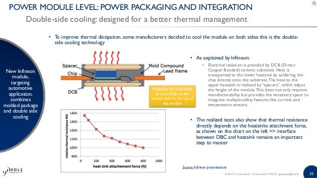 status and opportunities in evhev power electronics 35 638