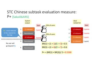 STC Chinese subtask evaluation measure: 
P+ [Sakai06AIRS]
L1‐relevant
Nonrelevant
L2‐relevant
Nonrelevant
1
2
3
4
System 
output
Nonrelevantk
:
rp : most relevant 
in list, nearest to 
the top 
No user will 
go beyond rp
50% of users
50% of users
1 point
3 points
L2‐relevant
L2‐relevant
L1‐relevant
L1‐relevant
1
2
3
4
ideal 
ranked list
3 points
3 points
1 point
1 point
Gain Gain
BR(3) = (2 + 4)/(3 + 7) = 0.6
BR(1) = (1 + 1)/(1 + 3) = 0.5
P+ = (BR(1) + BR(3))/ 2 = 0.5500
 