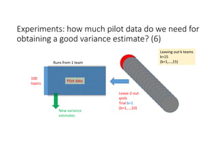 Experiments: how much pilot data do we need for 
obtaining a good variance estimate? (6)
100
topics
Runs from 1 team
Pilot data
New variance 
estimates
Leave‐2‐out
qrels
Trial b=1
(b=1,...,10)
Leaving out k teams
k=15
(k=1,...,15)
 