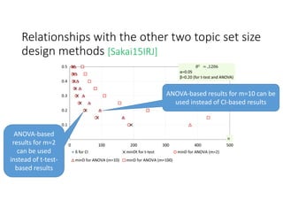 Relationships with the other two topic set size 
design methods [Sakai15IRJ]
ANOVA‐based results for m=10 can be 
used instead of CI‐based results
ANOVA‐based 
results for m=2 
can be used 
instead of t‐test‐
based results
 