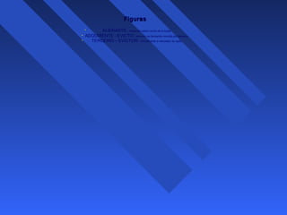 FigurasFiguras
• ALIENANTE: responde pelos riscos da evicção
• ADQUIRENTE - EVICTO: vencido na demanda movida por terceiro
• TERCEIRO – EVICTOR: reivindicante e vencedor da ação
 