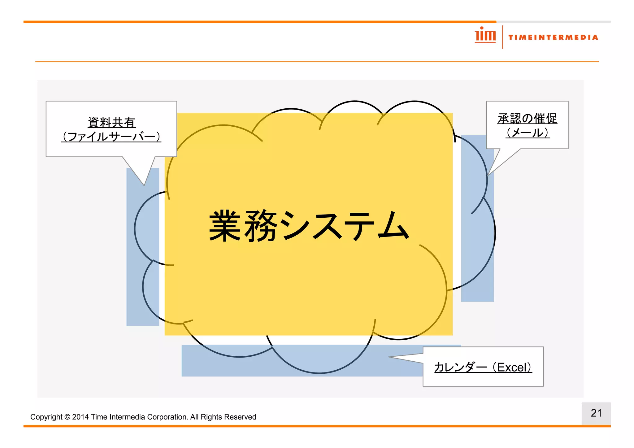 21
Excel
Copyright © 2016 Time Intermedia Corporation. All Rights Reserved
 