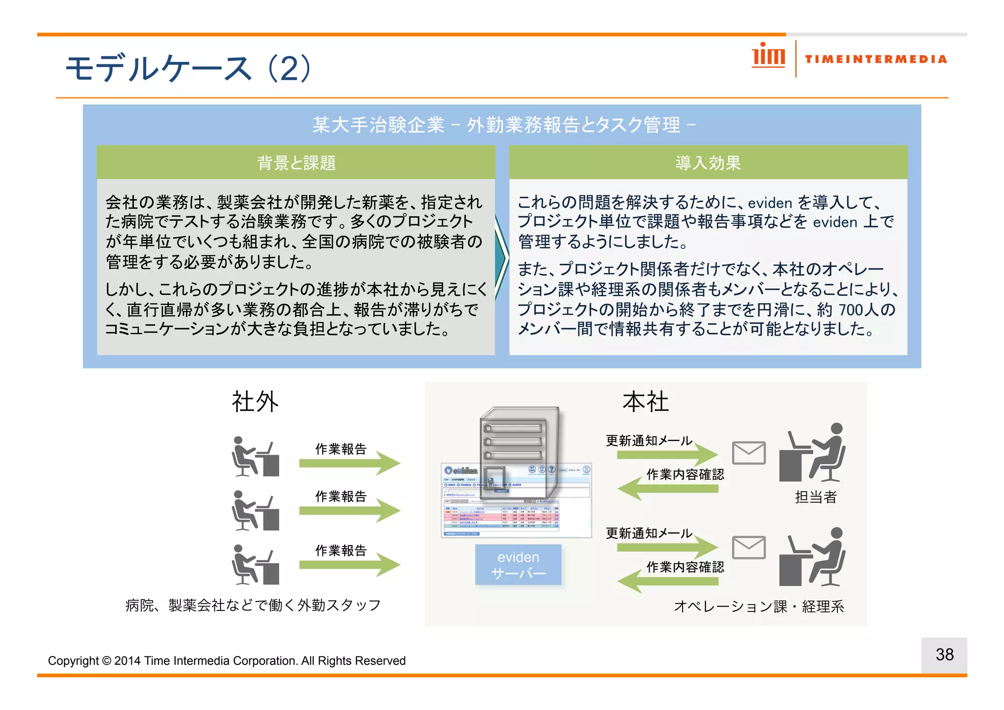2
38
本社
病院、製薬会社などで働く外勤スタッフ オペレーション課・経理系
担当者
社外
eviden
Copyright © 2016 Time Intermedia Corporation. All Rights Reserved
 
