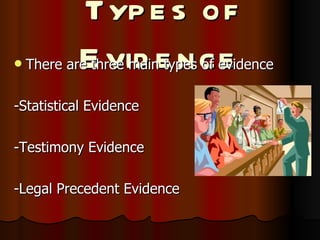 Types of Evidence There are three main types of evidence -Statistical Evidence -Testimony Evidence -Legal Precedent Evidence 