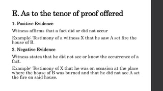 EVIDENCE LAW for criminology students.pptx