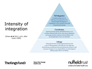 Intensity of
integration
(Shaw et al 2011, p15; after
       Leutz 1999)
 
