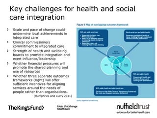 Key challenges for health and social
care integration
 Scale and pace of change could
 undermine local achievements in
 integrated care
 Clinical commissioners
 commitment to integrated care
 Strength of health and wellbeing
 boards to promote integration and
 exert influence/leadership
 Whether financial pressures will
 promote the shared planning and
 use of resources
 Whether three separate outcomes
 frameworks (right) will offer
 sufficient incentives for aligning
 services around the needs of
 people rather than organisations.
             (Humphries and Curry 2011)
 