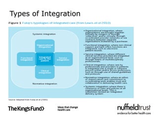 Types of Integration
 