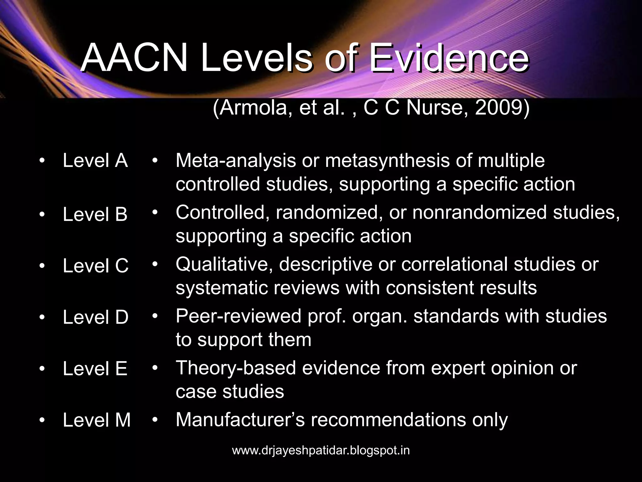 AACN Levels of Evidence
(Armola, et al. , C C Nurse, 2009)
• Level A
• Level B
• Level C
• Level D
• Level E
• Level M
• Meta-analysis or metasynthesis of multiple
controlled studies, supporting a specific action
• Controlled, randomized, or nonrandomized studies,
supporting a specific action
• Qualitative, descriptive or correlational studies or
systematic reviews with consistent results
• Peer-reviewed prof. organ. standards with studies
to support them
• Theory-based evidence from expert opinion or
case studies
• Manufacturer’s recommendations only
www.drjayeshpatidar.blogspot.in
 
