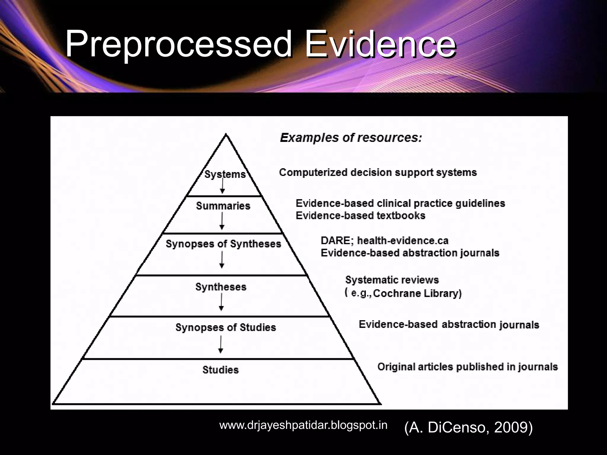 Preprocessed Evidence
(A. DiCenso, 2009)www.drjayeshpatidar.blogspot.in
 