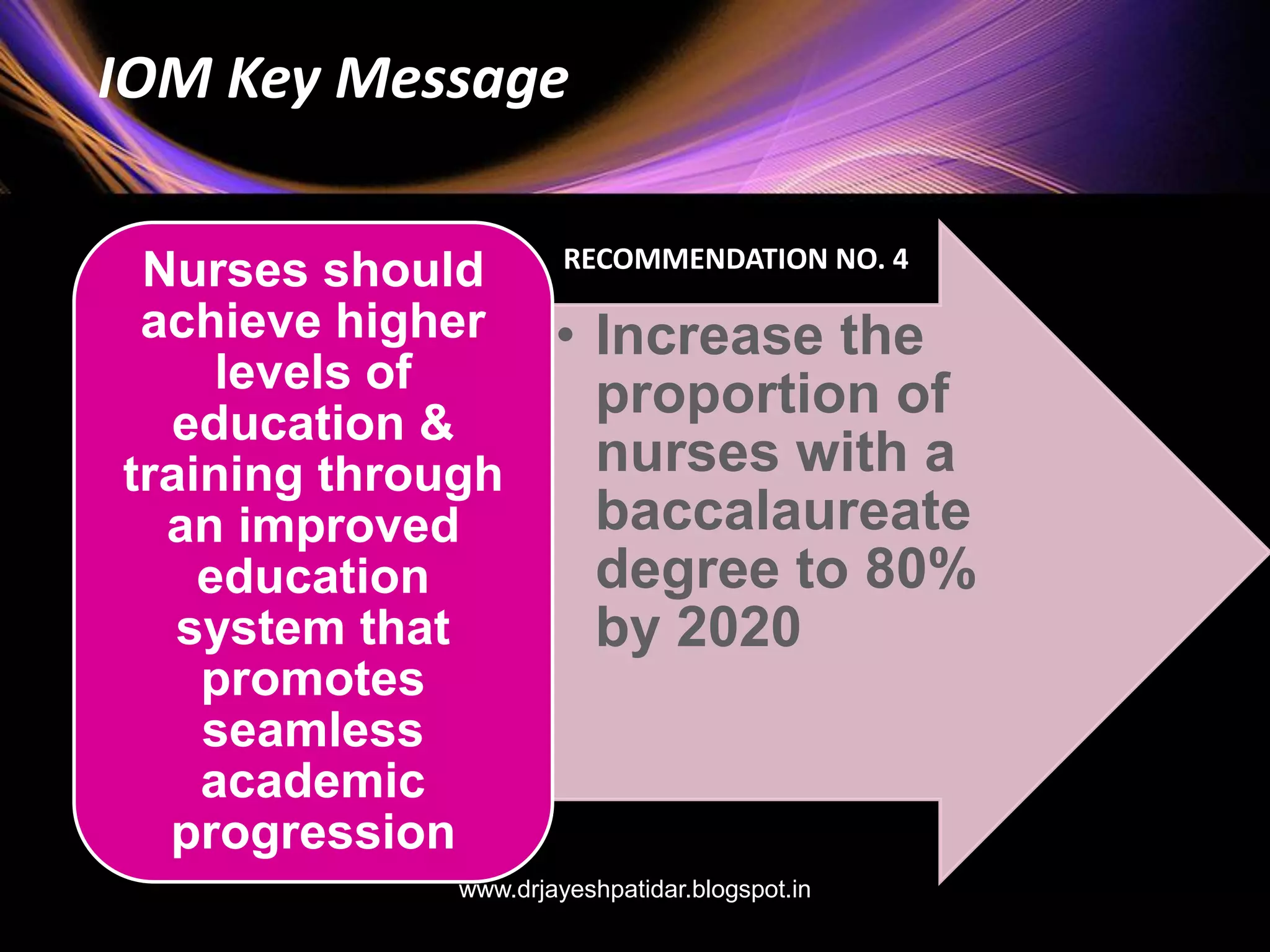 • Increase the
proportion of
nurses with a
baccalaureate
degree to 80%
by 2020
Nurses should
achieve higher
levels of
education &
training through
an improved
education
system that
promotes
seamless
academic
progression
IOM Key Message
RECOMMENDATION NO. 4
www.drjayeshpatidar.blogspot.in
 
