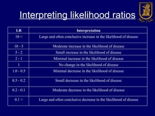 Likelihood Moderate Evidence Based Diagnosis | PPT