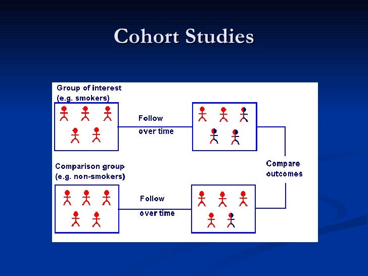 Evidence Based Medicine Pediatrics