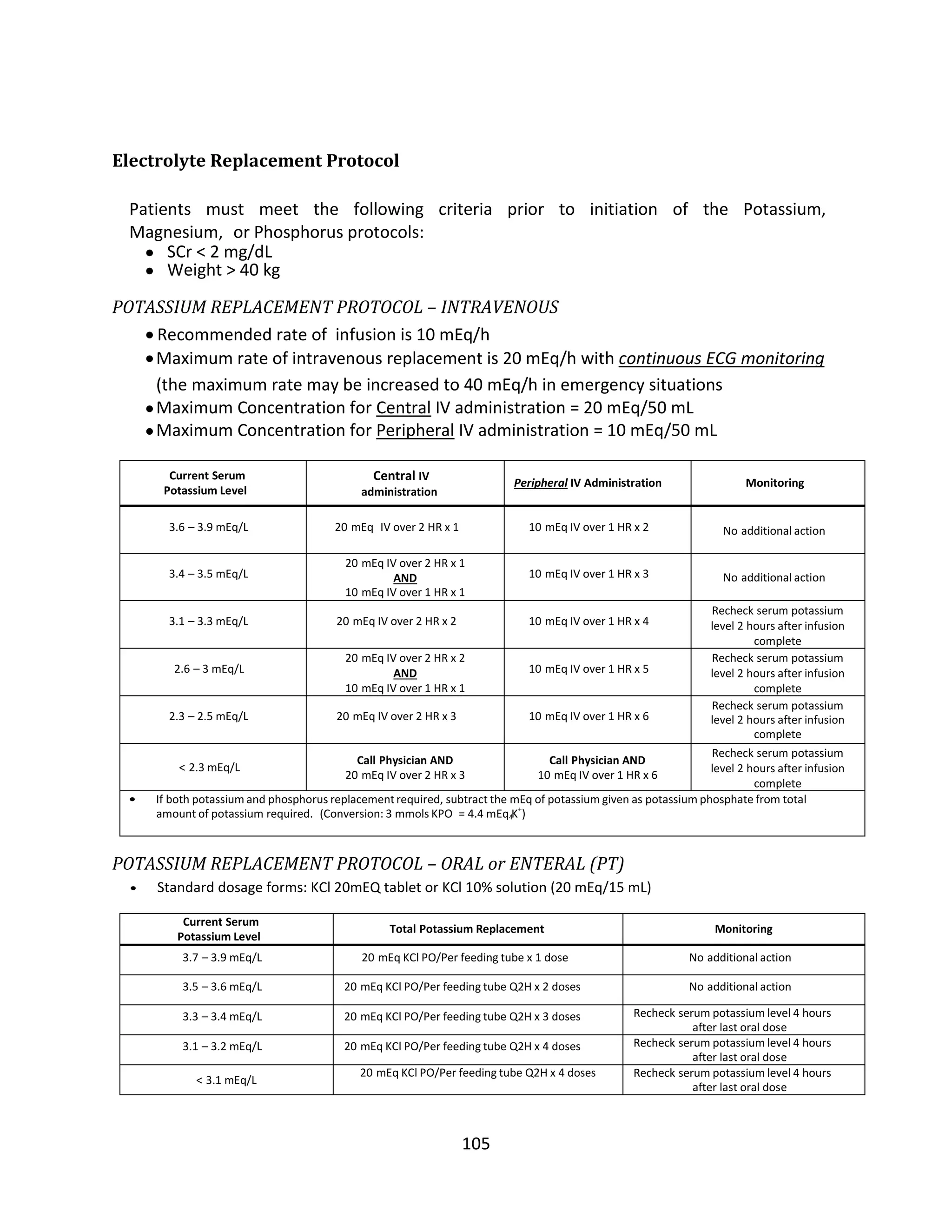 105
Electrolyte Replacement Protocol
Patients must meet the following criteria prior to initiation of the Potassium,
Magnesium, or Phosphorus protocols:
 SCr < 2 mg/dL
 Weight > 40 kg
POTASSIUM REPLACEMENT PROTOCOL – INTRAVENOUS
 Recommended rate of infusion is 10 mEq/h
Maximum rate of intravenous replacement is 20 mEq/h with continuous ECG monitoring
(the maximum rate may be increased to 40 mEq/h in emergency situations
Maximum Concentration for Central IV administration = 20 mEq/50 mL
Maximum Concentration for Peripheral IV administration = 10 mEq/50 mL
Current Serum
Potassium Level
Central IV
administration
Peripheral IV Administration Monitoring
3.6 – 3.9 mEq/L 20 mEq IV over 2 HR x 1 10 mEq IV over 1 HR x 2 No additional action
3.4 – 3.5 mEq/L
20 mEq IV over 2 HR x 1
AND
10 mEq IV over 1 HR x 1
10 mEq IV over 1 HR x 3 No additional action
3.1 – 3.3 mEq/L 20 mEq IV over 2 HR x 2 10 mEq IV over 1 HR x 4
Recheck serum potassium
level 2 hours after infusion
complete
2.6 – 3 mEq/L
20 mEq IV over 2 HR x 2
AND
10 mEq IV over 1 HR x 1
10 mEq IV over 1 HR x 5
Recheck serum potassium
level 2 hours after infusion
complete
2.3 – 2.5 mEq/L 20 mEq IV over 2 HR x 3 10 mEq IV over 1 HR x 6
Recheck serum potassium
level 2 hours after infusion
complete
< 2.3 mEq/L
Call Physician AND
20 mEq IV over 2 HR x 3
Call Physician AND
10 mEq IV over 1 HR x 6
Recheck serum potassium
level 2 hours after infusion
complete
• If both potassium and phosphorus replacementrequired, subtract the mEq of potassium given as potassium phosphate from total
amount of potassium required. (Conversion: 3 mmols KPO = 4.4 mEq K+
)4
POTASSIUM REPLACEMENT PROTOCOL – ORAL or ENTERAL (PT)
• Standard dosage forms: KCl 20mEQ tablet or KCl 10% solution (20 mEq/15 mL)
Current Serum
Potassium Level
Total Potassium Replacement Monitoring
3.7 – 3.9 mEq/L 20 mEq KCl PO/Per feeding tube x 1 dose No additional action
3.5 – 3.6 mEq/L 20 mEq KCl PO/Per feeding tube Q2H x 2 doses No additional action
3.3 – 3.4 mEq/L 20 mEq KCl PO/Per feeding tube Q2H x 3 doses Recheck serum potassium level 4 hours
after last oral dose
3.1 – 3.2 mEq/L 20 mEq KCl PO/Per feeding tube Q2H x 4 doses Recheck serum potassium level 4 hours
after last oral dose
< 3.1 mEq/L
20 mEq KCl PO/Per feeding tube Q2H x 4 doses Recheck serum potassium level 4 hours
after last oral dose
 