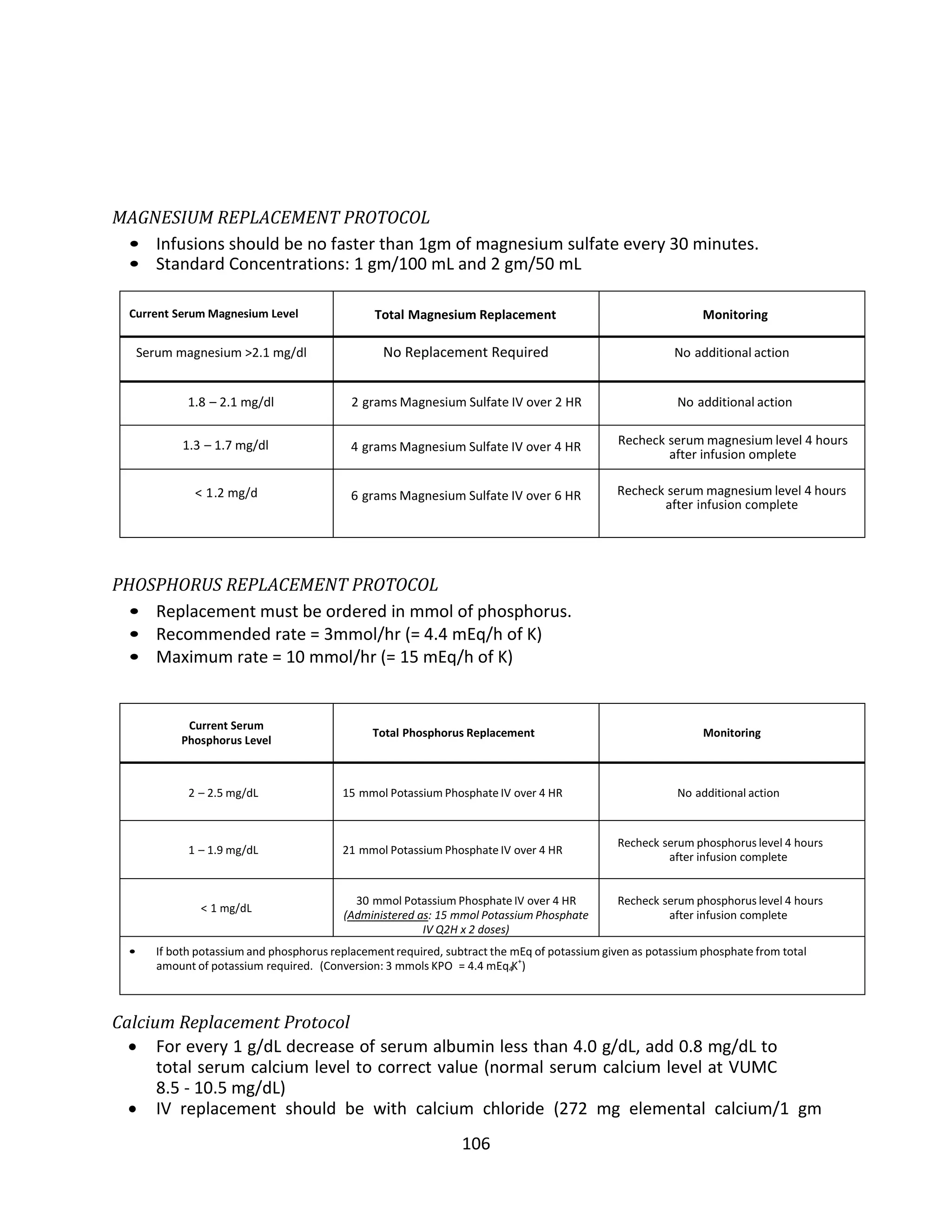 106
MAGNESIUM REPLACEMENT PROTOCOL
• Infusions should be no faster than 1gm of magnesium sulfate every 30 minutes.
• Standard Concentrations: 1 gm/100 mL and 2 gm/50 mL
Current Serum Magnesium Level Total Magnesium Replacement Monitoring
Serum magnesium >2.1 mg/dl No Replacement Required No additional action
1.8 – 2.1 mg/dl 2 grams Magnesium Sulfate IV over 2 HR No additional action
1.3 – 1.7 mg/dl 4 grams Magnesium Sulfate IV over 4 HR Recheck serum magnesium level 4 hours
after infusion omplete
< 1.2 mg/d 6 grams Magnesium Sulfate IV over 6 HR Recheck serum magnesium level 4 hours
after infusion complete
PHOSPHORUS REPLACEMENT PROTOCOL
• Replacement must be ordered in mmol of phosphorus.
• Recommended rate = 3mmol/hr (= 4.4 mEq/h of K)
• Maximum rate = 10 mmol/hr (= 15 mEq/h of K)
Current Serum
Phosphorus Level
Total Phosphorus Replacement Monitoring
2 – 2.5 mg/dL 15 mmol Potassium Phosphate IV over 4 HR No additional action
1 – 1.9 mg/dL 21 mmol Potassium Phosphate IV over 4 HR
Recheck serum phosphorus level 4 hours
after infusion complete
< 1 mg/dL
30 mmol Potassium Phosphate IV over 4 HR
(Administered as: 15 mmol Potassium Phosphate
IV Q2H x 2 doses)
Recheck serum phosphorus level 4 hours
after infusion complete
• If both potassium and phosphorus replacementrequired, subtract the mEq of potassium given as potassium phosphate from total
amount of potassium required. (Conversion: 3 mmols KPO = 4.4 mEq K+
)4
Calcium Replacement Protocol
 For every 1 g/dL decrease of serum albumin less than 4.0 g/dL, add 0.8 mg/dL to
total serum calcium level to correct value (normal serum calcium level at VUMC
8.5 - 10.5 mg/dL)
 IV replacement should be with calcium chloride (272 mg elemental calcium/1 gm
 