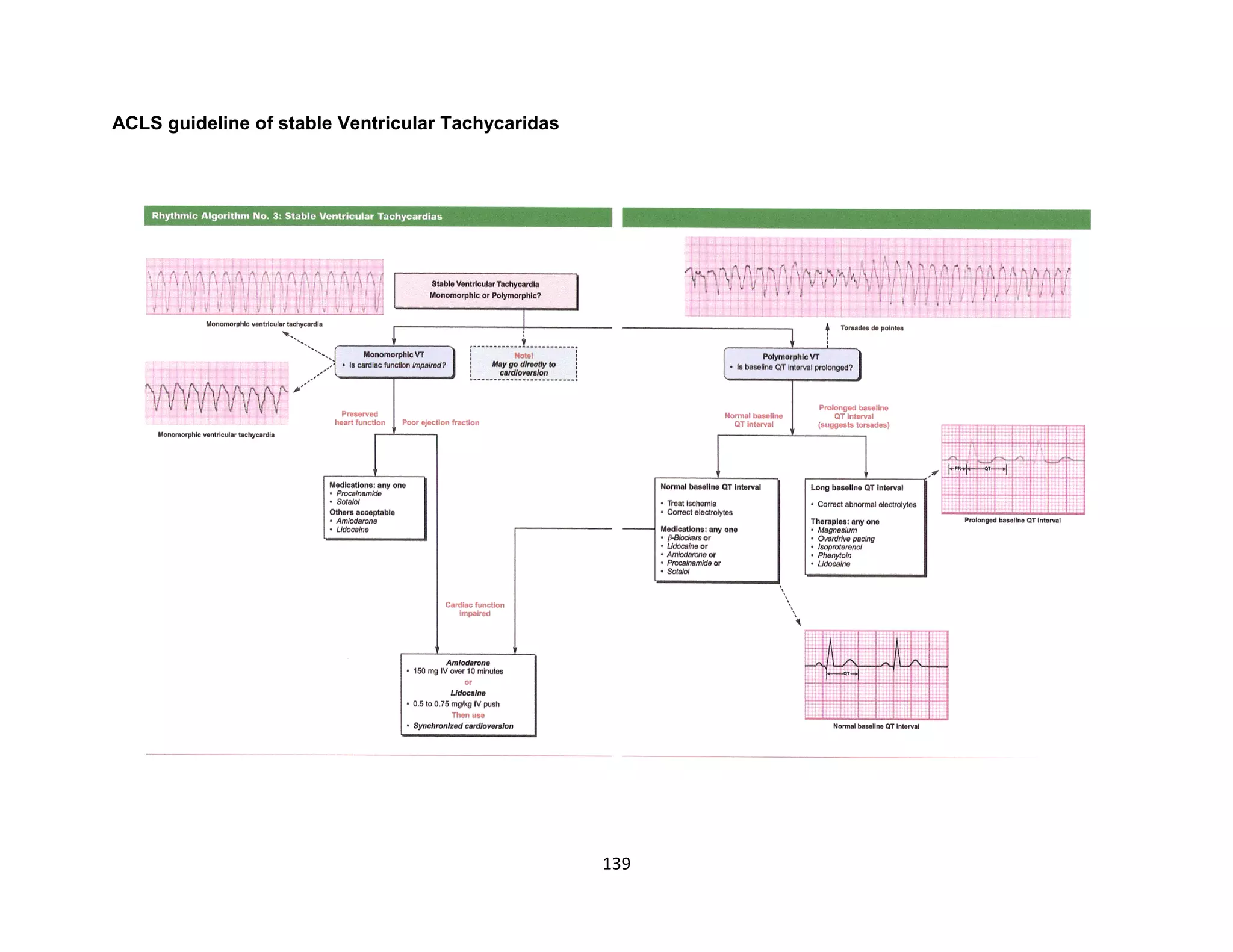 139
ACLS guideline of stable Ventricular Tachycaridas
 