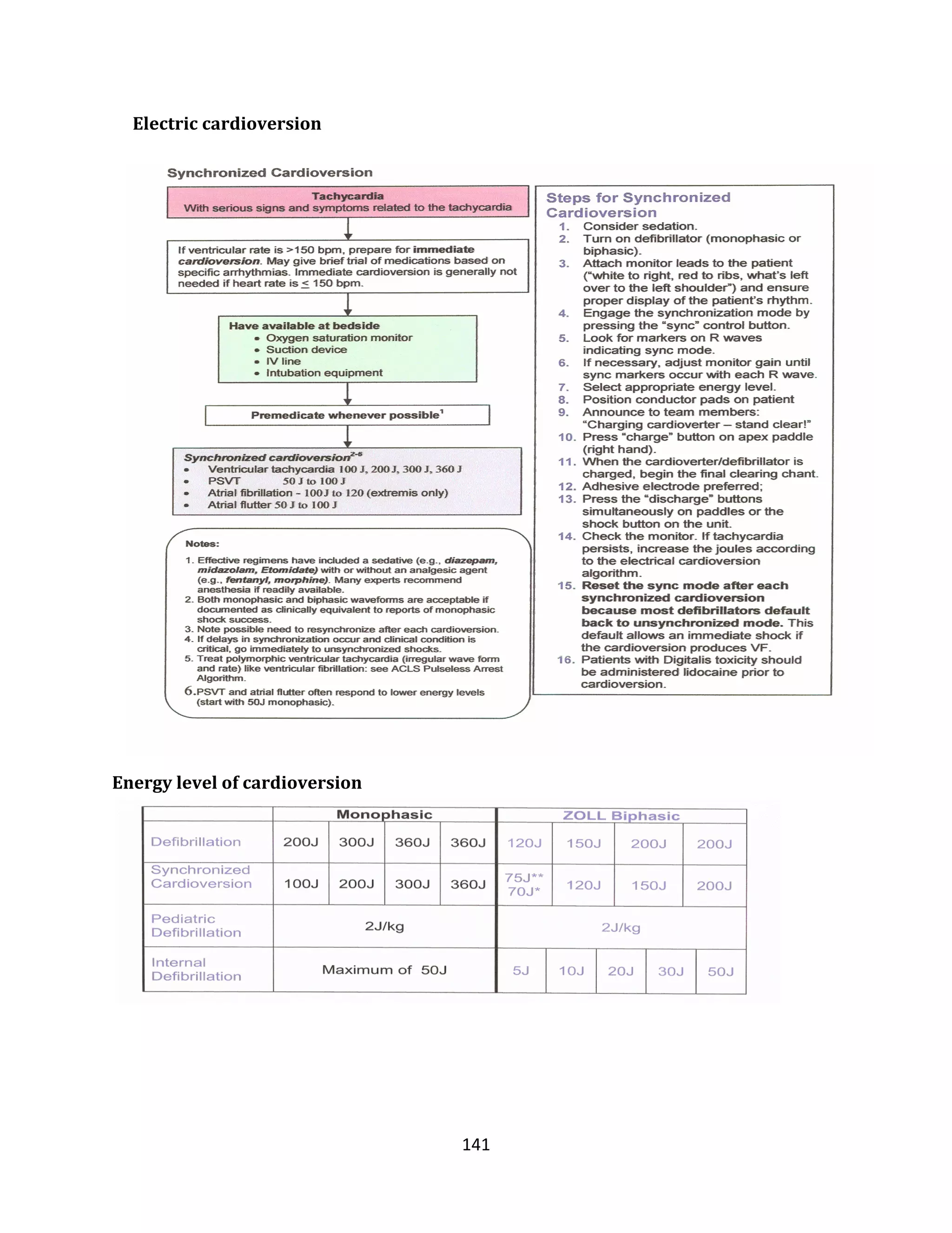141
Electric cardioversion
Energy level of cardioversion
 