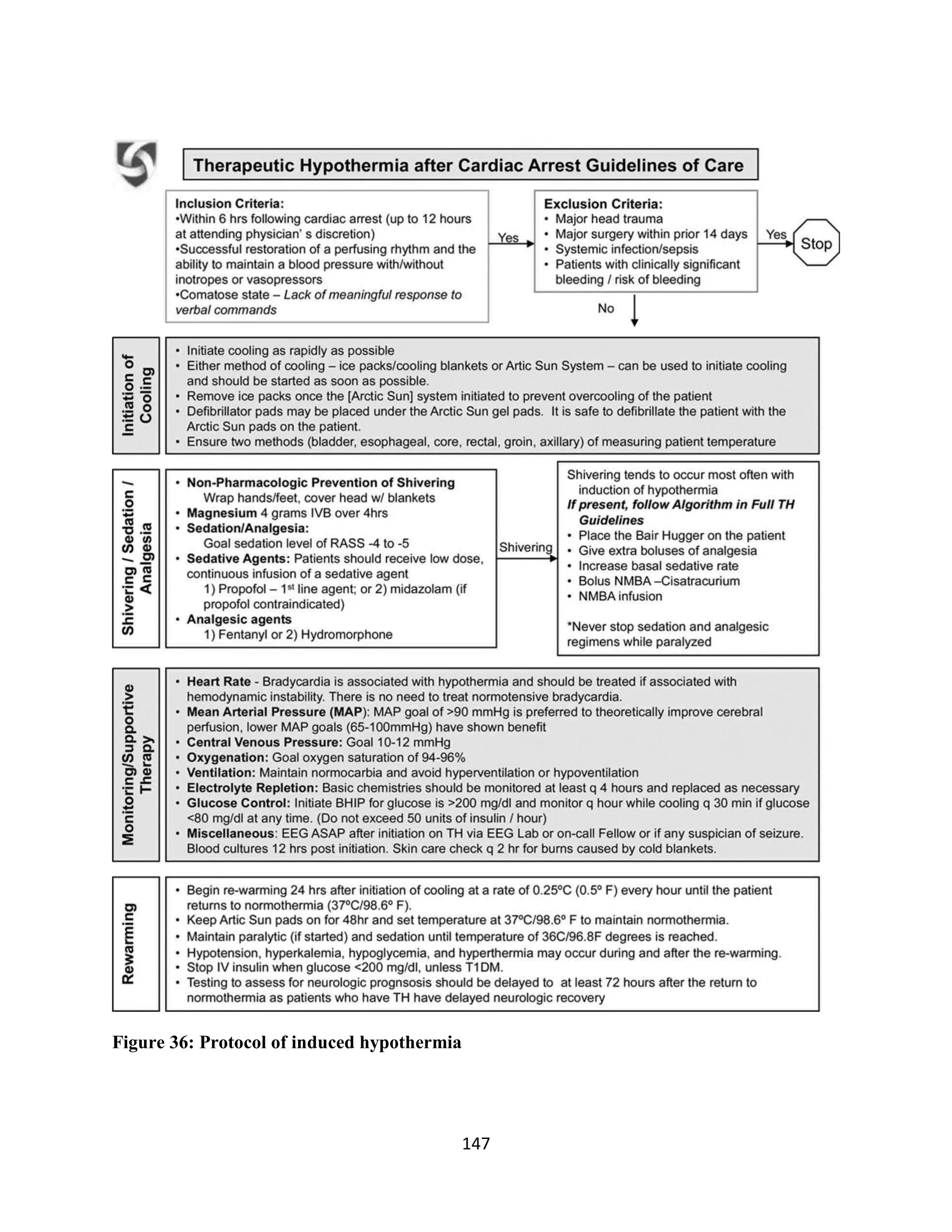 147
Figure 36: Protocol of induced hypothermia
 