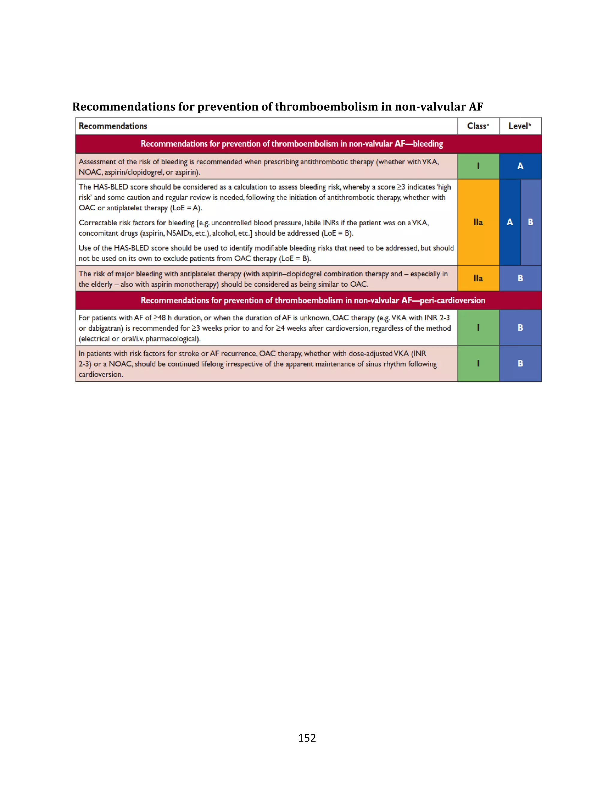 152
Recommendations for prevention of thromboembolism in non-valvular AF
 