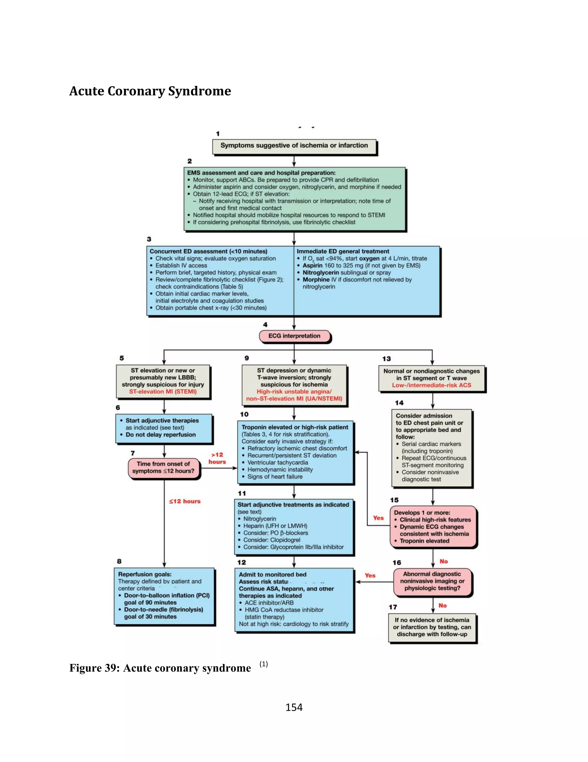 154
Acute Coronary Syndrome
Figure 39: Acute coronary syndrome (1)
 
