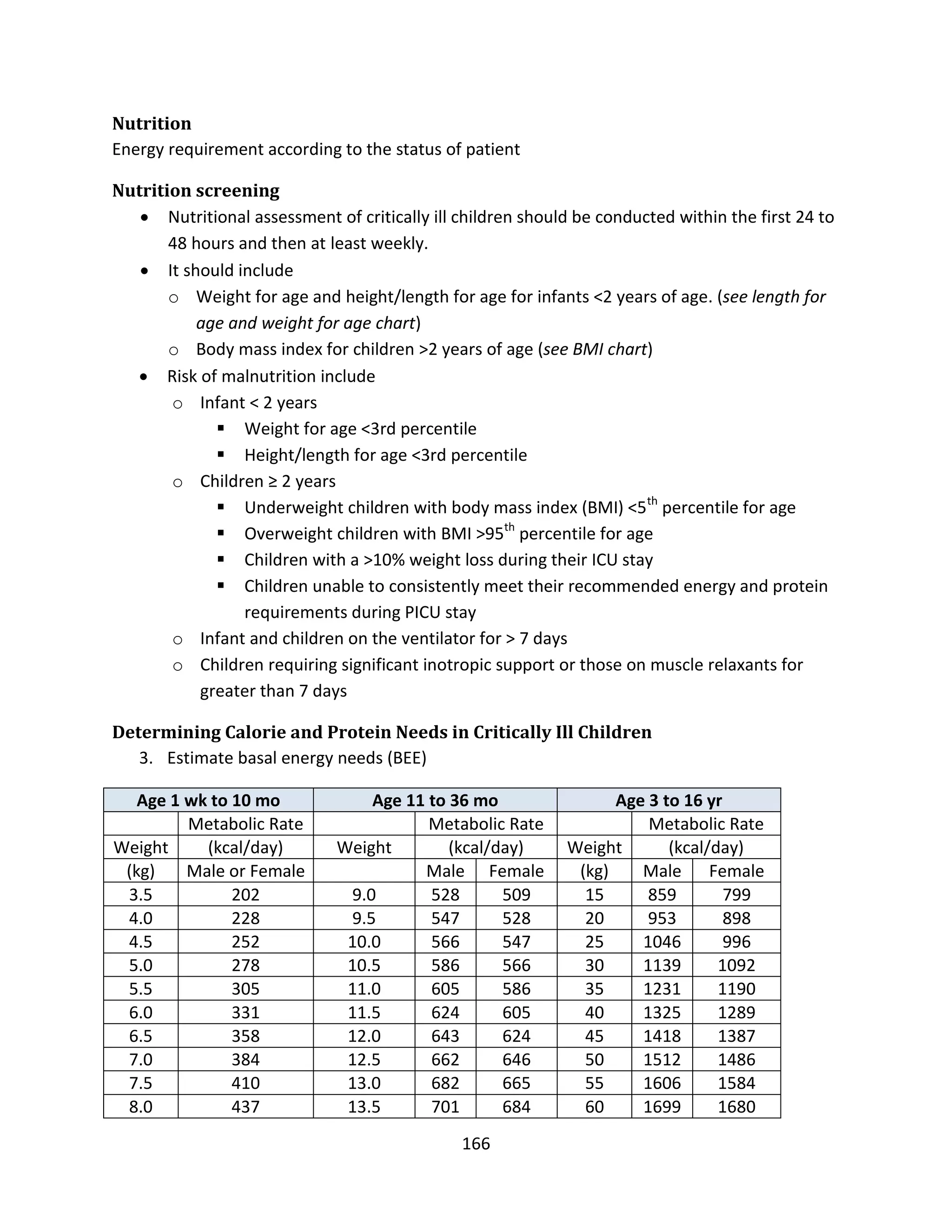 166
Nutrition
Energy requirement according to the status of patient
Nutrition screening
 Nutritional assessment of critically ill children should be conducted within the first 24 to
48 hours and then at least weekly.
 It should include
o Weight for age and height/length for age for infants <2 years of age. (see length for
age and weight for age chart)
o Body mass index for children >2 years of age (see BMI chart)
 Risk of malnutrition include
o Infant < 2 years
 Weight for age <3rd percentile
 Height/length for age <3rd percentile
o Children ≥ 2 years
 Underweight children with body mass index (BMI) <5th
percentile for age
 Overweight children with BMI >95th
percentile for age
 Children with a >10% weight loss during their ICU stay
 Children unable to consistently meet their recommended energy and protein
requirements during PICU stay
o Infant and children on the ventilator for > 7 days
o Children requiring significant inotropic support or those on muscle relaxants for
greater than 7 days
Determining Calorie and Protein Needs in Critically Ill Children
3. Estimate basal energy needs (BEE)
Age 1 wk to 10 mo Age 11 to 36 mo Age 3 to 16 yr
Metabolic Rate Metabolic Rate Metabolic Rate
Weight (kcal/day) Weight (kcal/day) Weight (kcal/day)
(kg) Male or Female Male Female (kg) Male Female
3.5 202 9.0 528 509 15 859 799
4.0 228 9.5 547 528 20 953 898
4.5 252 10.0 566 547 25 1046 996
5.0 278 10.5 586 566 30 1139 1092
5.5 305 11.0 605 586 35 1231 1190
6.0 331 11.5 624 605 40 1325 1289
6.5 358 12.0 643 624 45 1418 1387
7.0 384 12.5 662 646 50 1512 1486
7.5 410 13.0 682 665 55 1606 1584
8.0 437 13.5 701 684 60 1699 1680
 