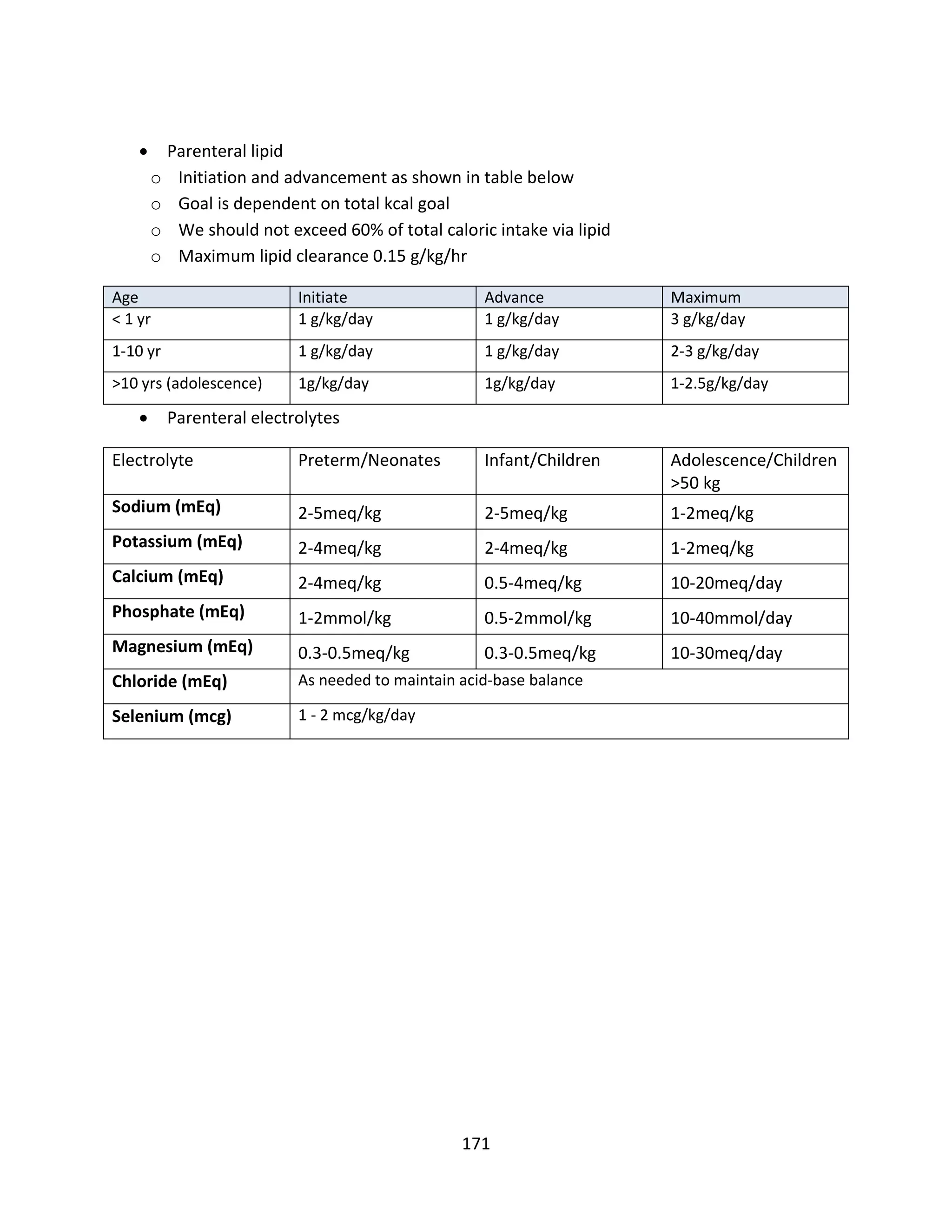 171
 Parenteral lipid
o Initiation and advancement as shown in table below
o Goal is dependent on total kcal goal
o We should not exceed 60% of total caloric intake via lipid
o Maximum lipid clearance 0.15 g/kg/hr
Age Initiate Advance Maximum
< 1 yr 1 g/kg/day 1 g/kg/day 3 g/kg/day
1-10 yr 1 g/kg/day 1 g/kg/day 2-3 g/kg/day
>10 yrs (adolescence) 1g/kg/day 1g/kg/day 1-2.5g/kg/day
 Parenteral electrolytes
Electrolyte Preterm/Neonates Infant/Children Adolescence/Children
>50 kg
Sodium (mEq) 2-5meq/kg 2-5meq/kg 1-2meq/kg
Potassium (mEq) 2-4meq/kg 2-4meq/kg 1-2meq/kg
Calcium (mEq) 2-4meq/kg 0.5-4meq/kg 10-20meq/day
Phosphate (mEq) 1-2mmol/kg 0.5-2mmol/kg 10-40mmol/day
Magnesium (mEq) 0.3-0.5meq/kg 0.3-0.5meq/kg 10-30meq/day
Chloride (mEq) As needed to maintain acid-base balance
Selenium (mcg) 1 - 2 mcg/kg/day
 