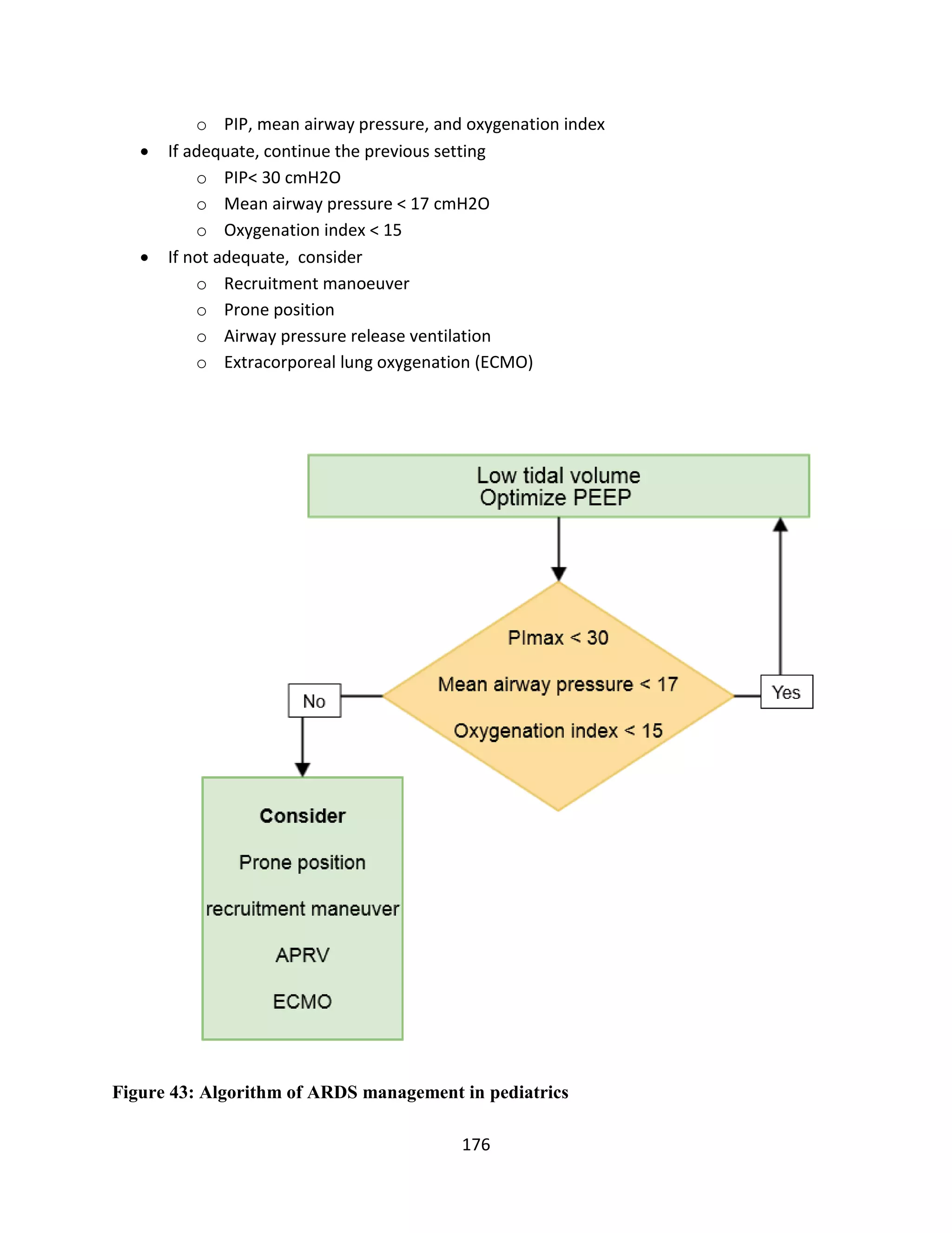 176
o PIP, mean airway pressure, and oxygenation index
 If adequate, continue the previous setting
o PIP< 30 cmH2O
o Mean airway pressure < 17 cmH2O
o Oxygenation index < 15
 If not adequate, consider
o Recruitment manoeuver
o Prone position
o Airway pressure release ventilation
o Extracorporeal lung oxygenation (ECMO)
Figure 43: Algorithm of ARDS management in pediatrics
 